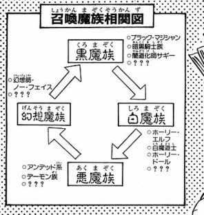 Magic-User - Yugipedia
